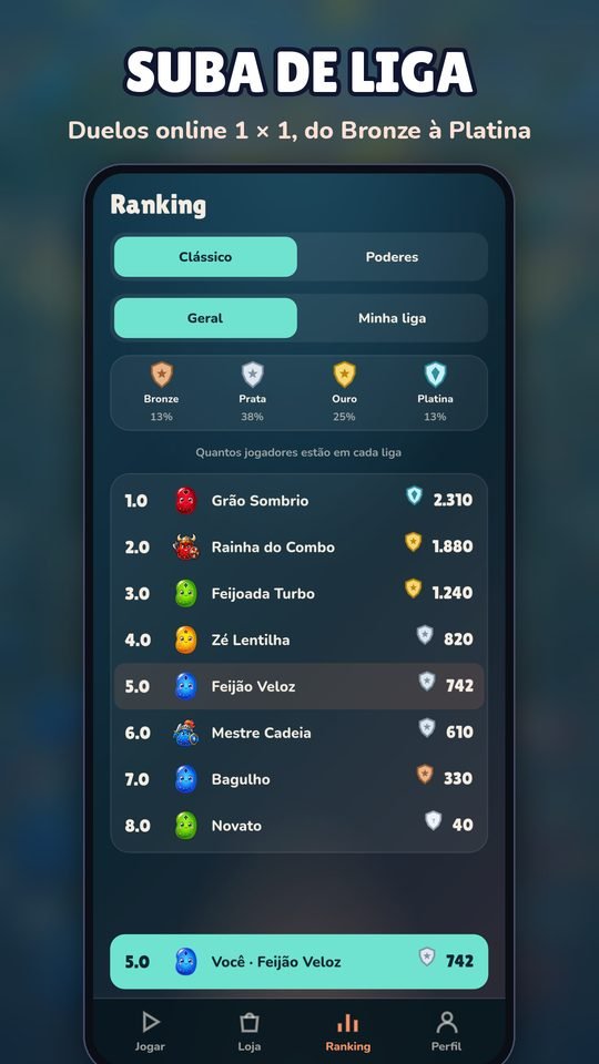 Ranking
